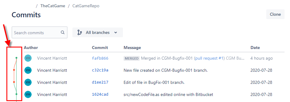 Bitbucket-CommitsWithMergedCgmBugfix-001